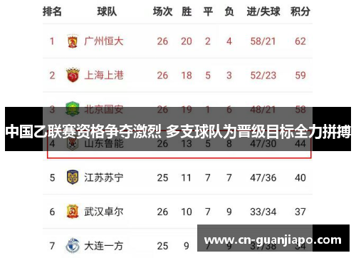 中国乙联赛资格争夺激烈 多支球队为晋级目标全力拼搏
